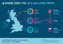 Guest Blog: Are there advantages of UK onshore natural gas? Part 2